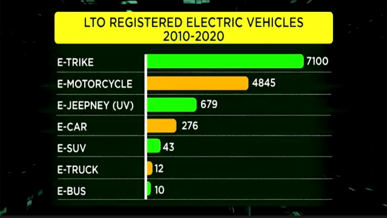 9th annual EV Summit starts today