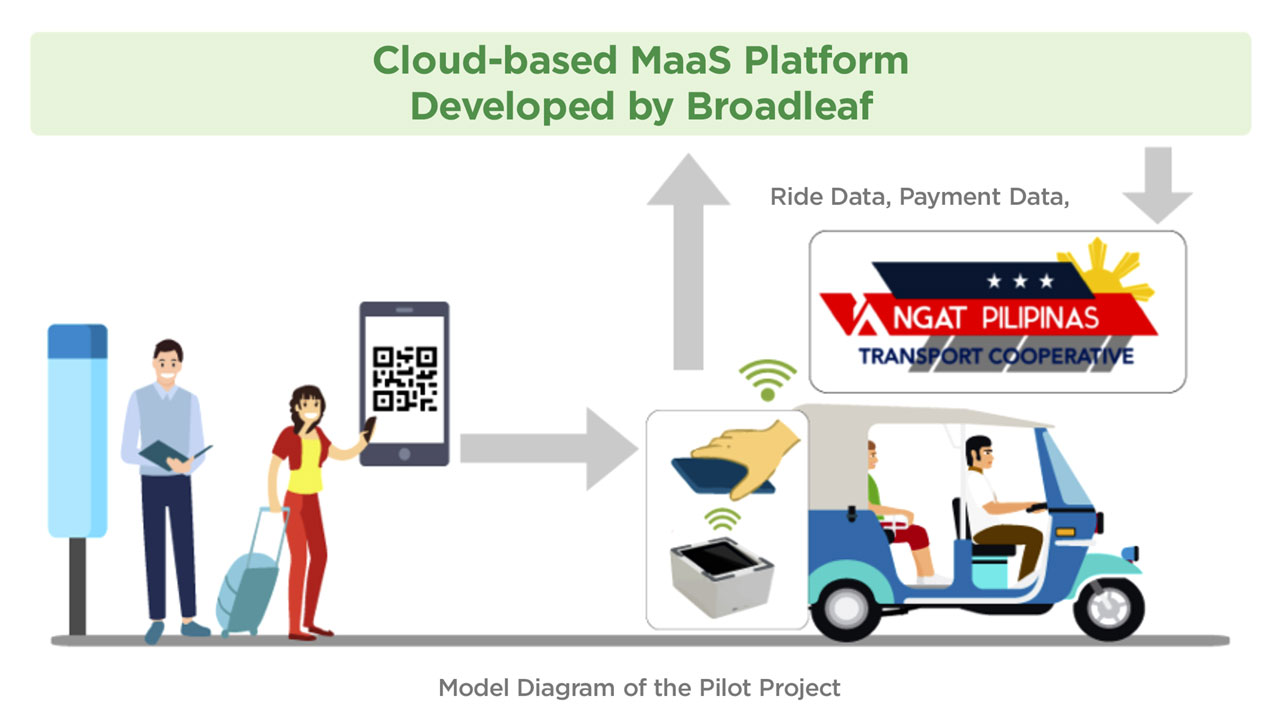 Japan trade organization selects Broadleaf’s mobility as a service concept for pilot implementation in the Philippines